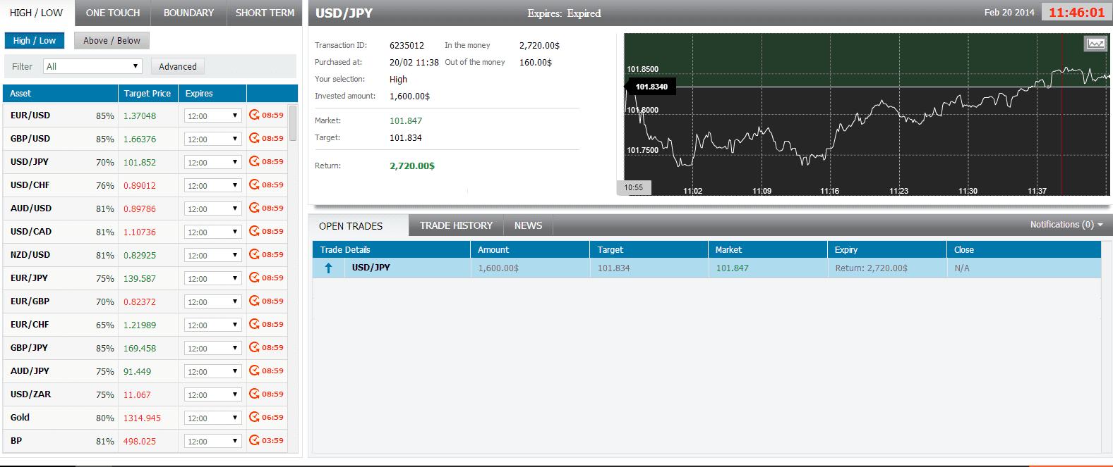USD/JPY USD/JPY